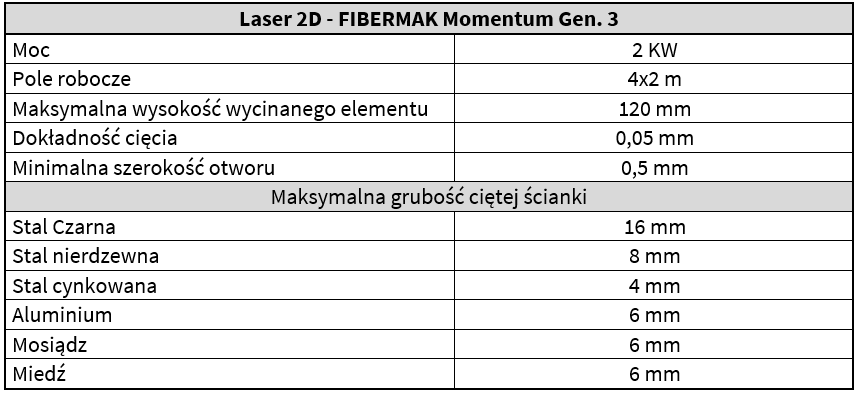 Firma ZWM DOJNIKOWSCY SP. Z O.O.