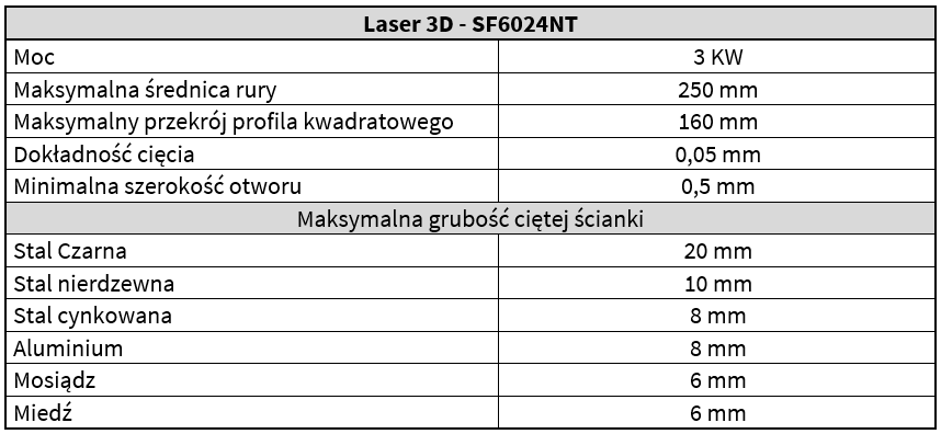 Firma ZWM DOJNIKOWSCY SP. Z O.O.