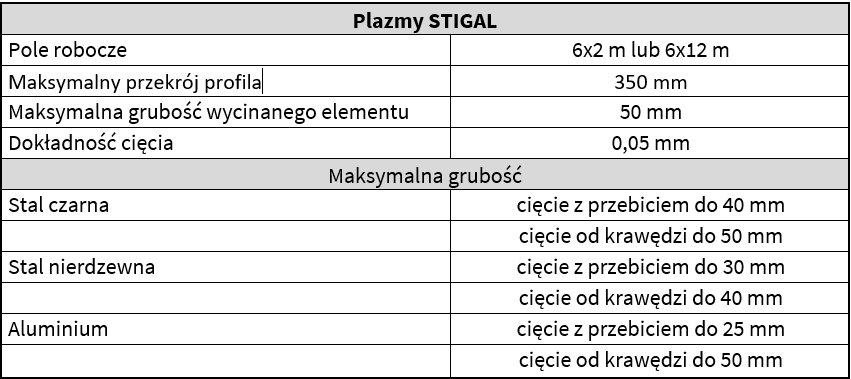 Firma ZWM DOJNIKOWSCY SP. Z O.O.